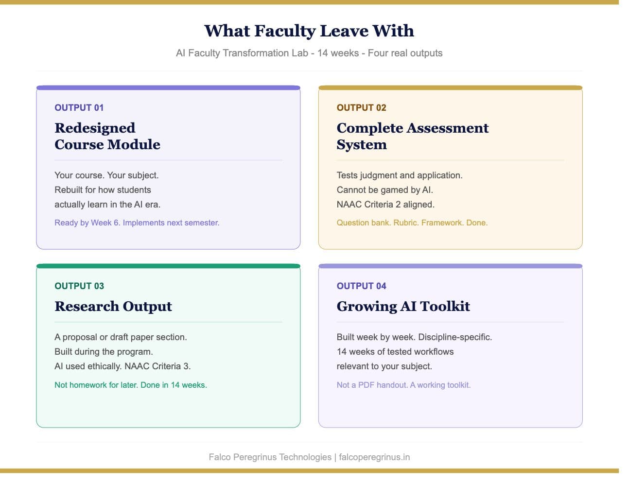 What Faculty Leave With After 14 Weeks in the AI Faculty Transformation Lab